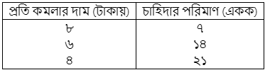 উদ্দীপকের ছবি