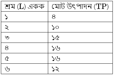 উদ্দীপকের ছবি