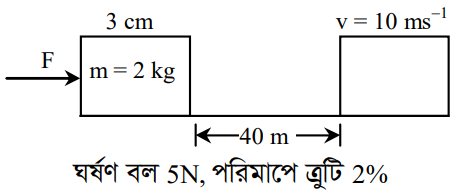 উদ্দীপকের ছবি