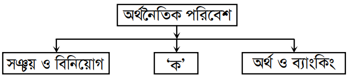 উদ্দীপকের ছবি