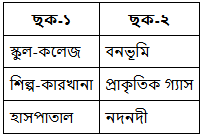 উদ্দীপকের ছবি