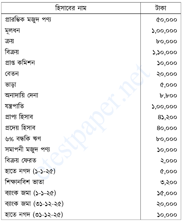 উদ্দীপকের ছবি