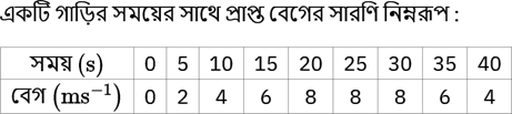 উদ্দীপকের ছবি