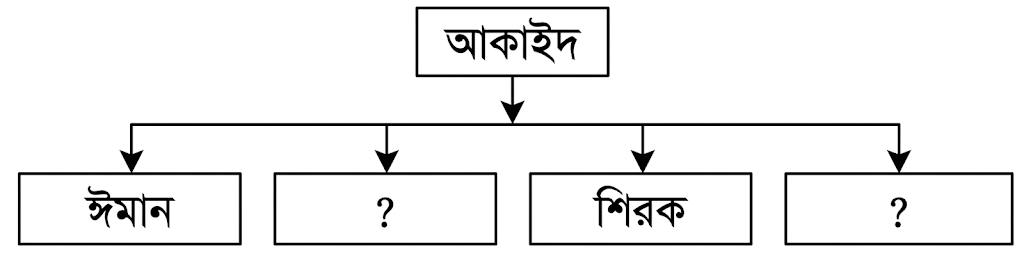উদ্দীপকের ছবি