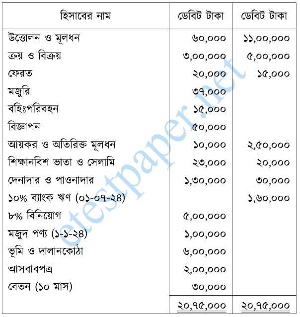 উদ্দীপকের ছবি