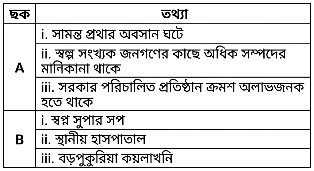 উদ্দীপকের ছবি