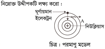 উদ্দীপকের ছবি