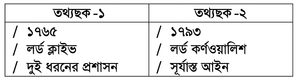 উদ্দীপকের ছবি