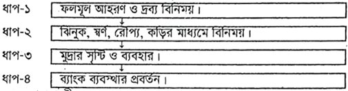 উদ্দীপকের ছবি