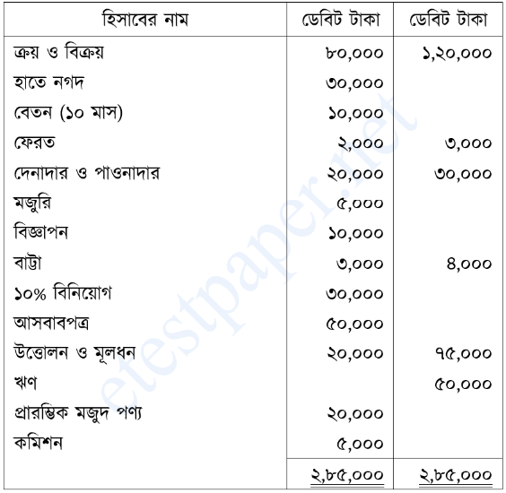 উদ্দীপকের ছবি