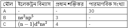 উদ্দীপকের ছবি