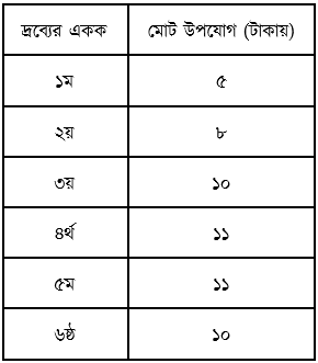 উদ্দীপকের ছবি