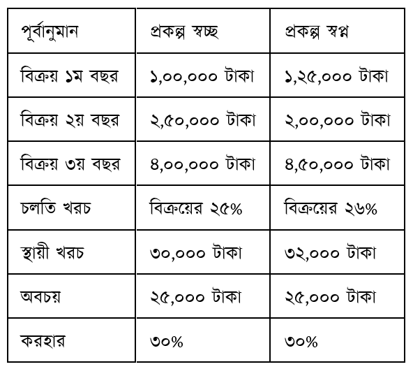 উদ্দীপকের ছবি