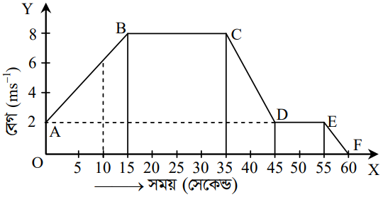 উদ্দীপকের ছবি