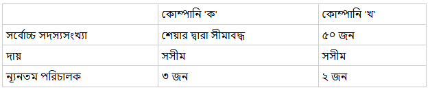 উদ্দীপকের ছবি