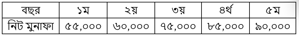 উদ্দীপকের ছবি