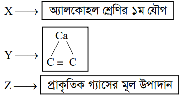 উদ্দীপকের ছবি