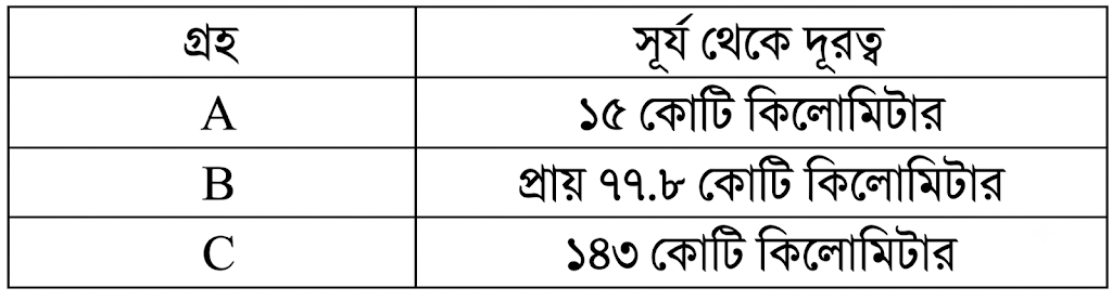 উদ্দীপকের ছবি