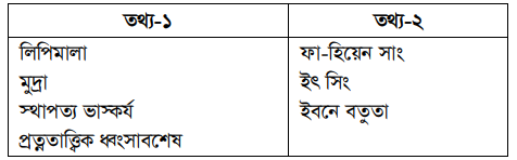 উদ্দীপকের ছবি