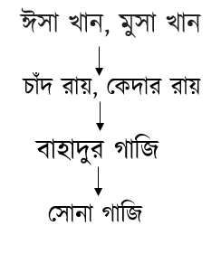 উদ্দীপকের ছবি