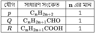 উদ্দীপকের ছবি