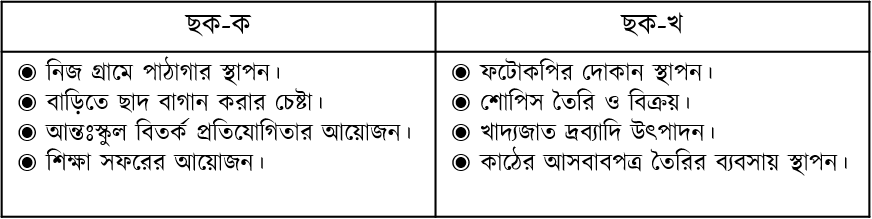 উদ্দীপকের ছবি
