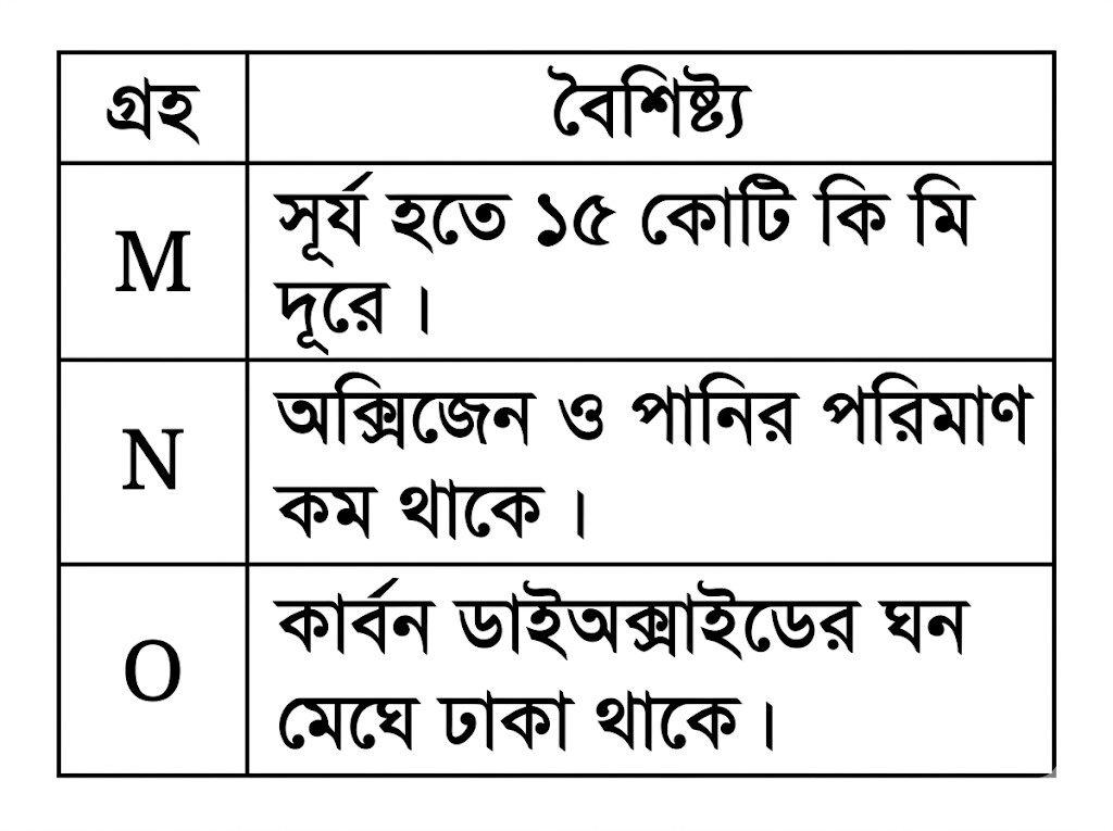 প্রশ্নের উদ্দীপক