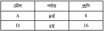 উদ্দীপকের ছবি