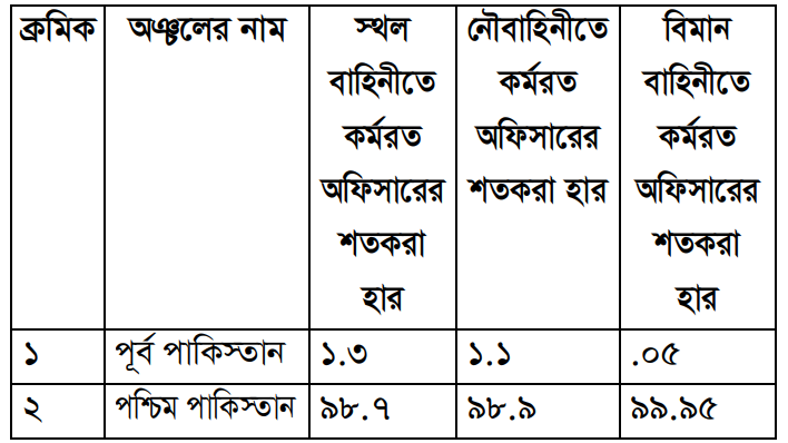উদ্দীপকের ছবি