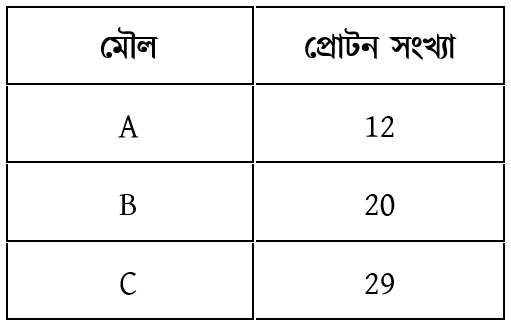 উদ্দীপকের ছবি