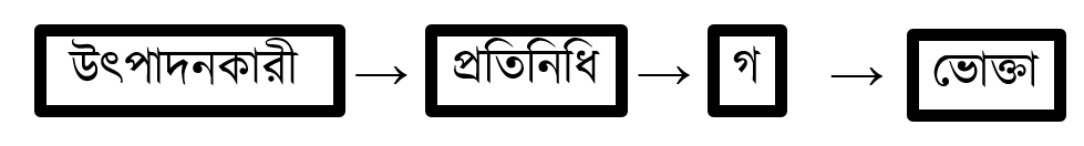 উদ্দীপকের ছবি