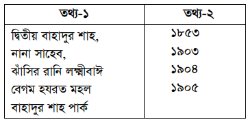 উদ্দীপকের ছবি