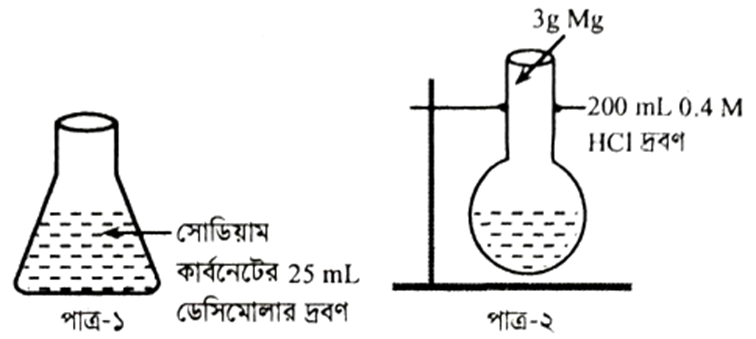 উদ্দীপকের ছবি
