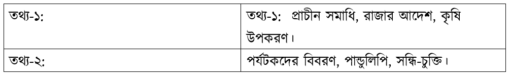 উদ্দীপকের ছবি