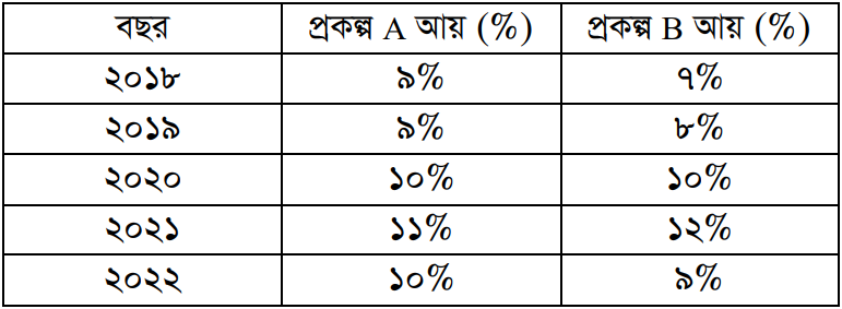 উদ্দীপকের ছবি