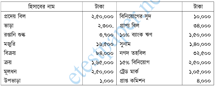 উদ্দীপকের ছবি