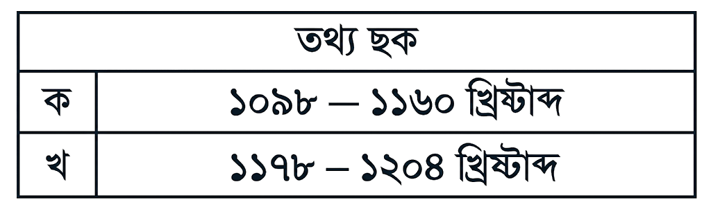 উদ্দীপকের ছবি
