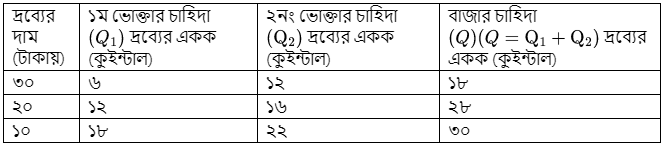 উদ্দীপকের ছবি
