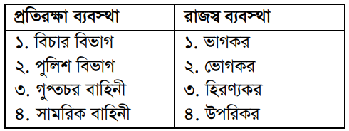 উদ্দীপকের ছবি