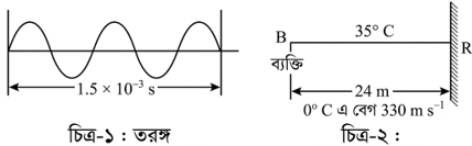 উদ্দীপকের ছবি
