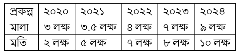 উদ্দীপকের ছবি
