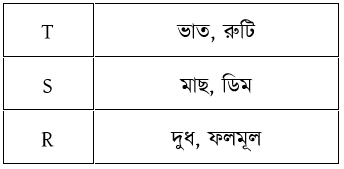 উদ্দীপকের ছবি