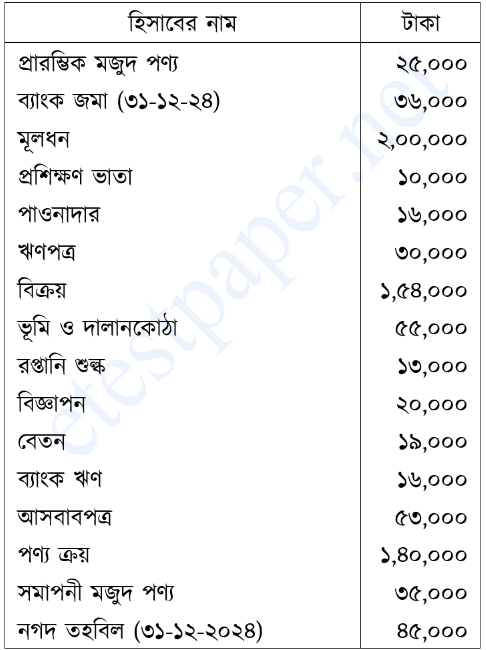 উদ্দীপকের ছবি
