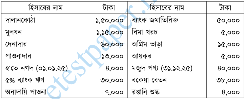উদ্দীপকের ছবি
