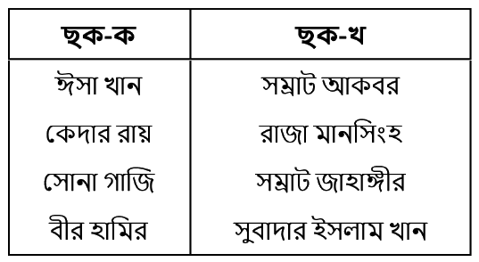 উদ্দীপকের ছবি