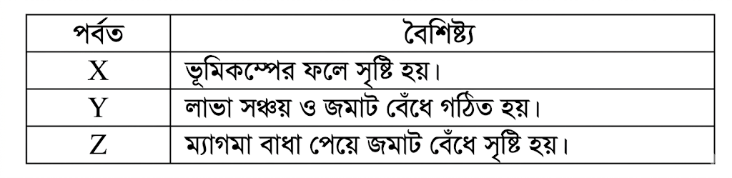 উদ্দীপকের ছবি