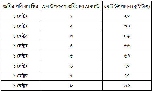 উদ্দীপকের ছবি