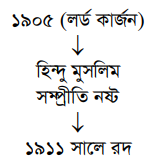 উদ্দীপকের ছবি