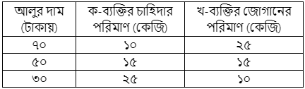 উদ্দীপকের ছবি