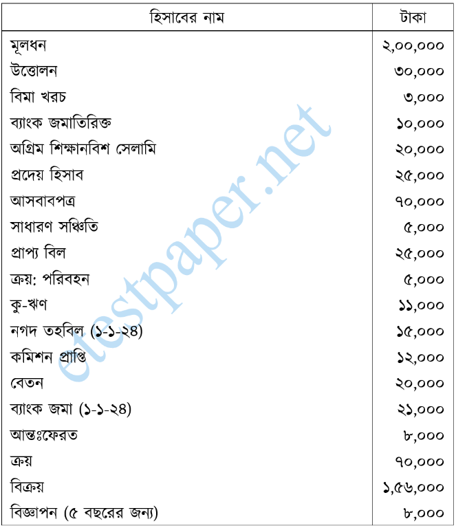 উদ্দীপকের ছবি
